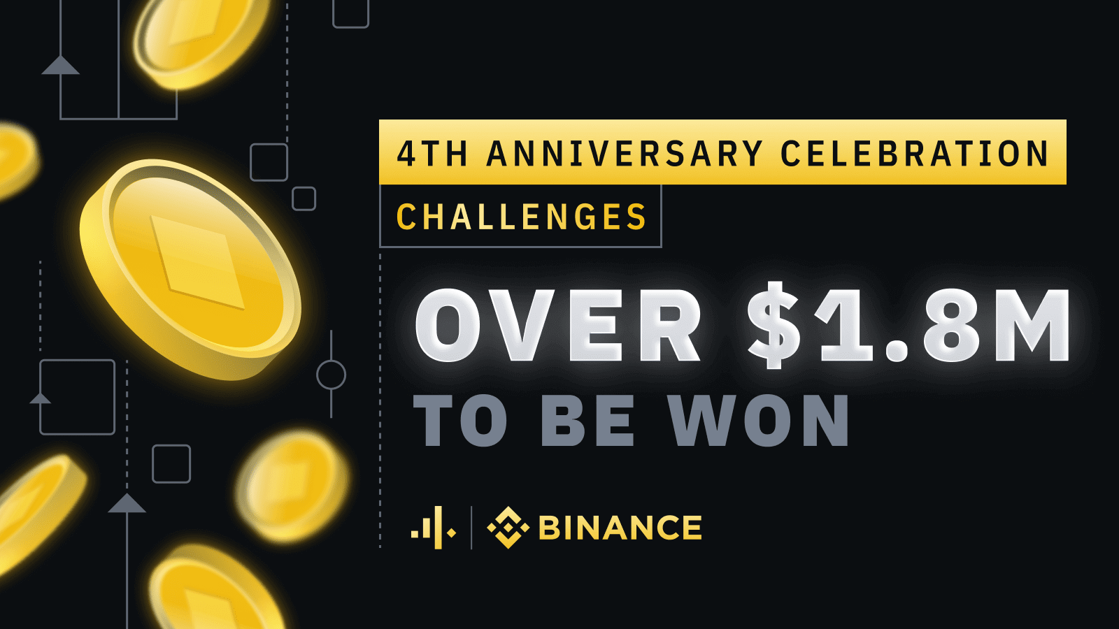 Binance trading competitie